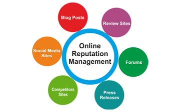 Reputation-Management