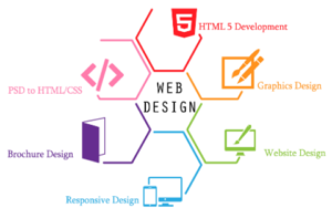 web-designing