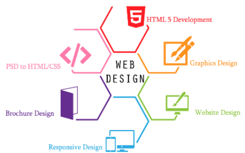 web-designing